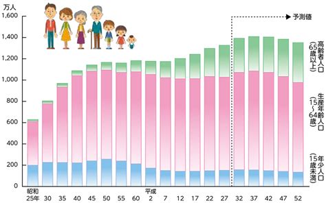 最新の人口と世帯